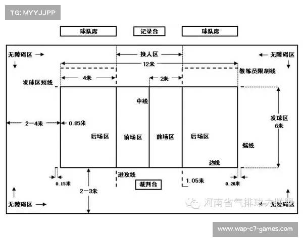 排球场地标准尺寸详解及区域划分图解分享